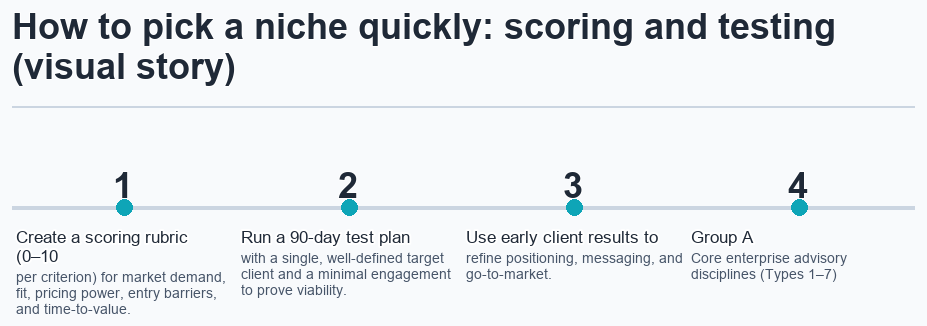 Types of consulting and how to chose your niche