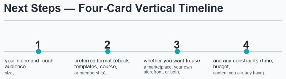 Step by step process for launching information products