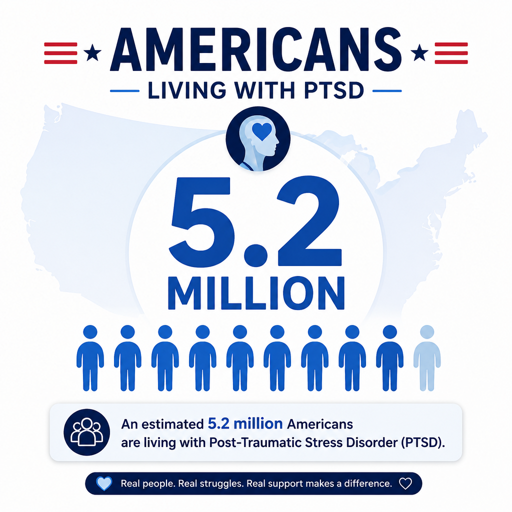 PTSD prevalence: Americans living with PTSD
