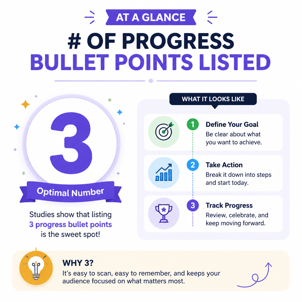 Progress indicators frequency (count of listed examples)