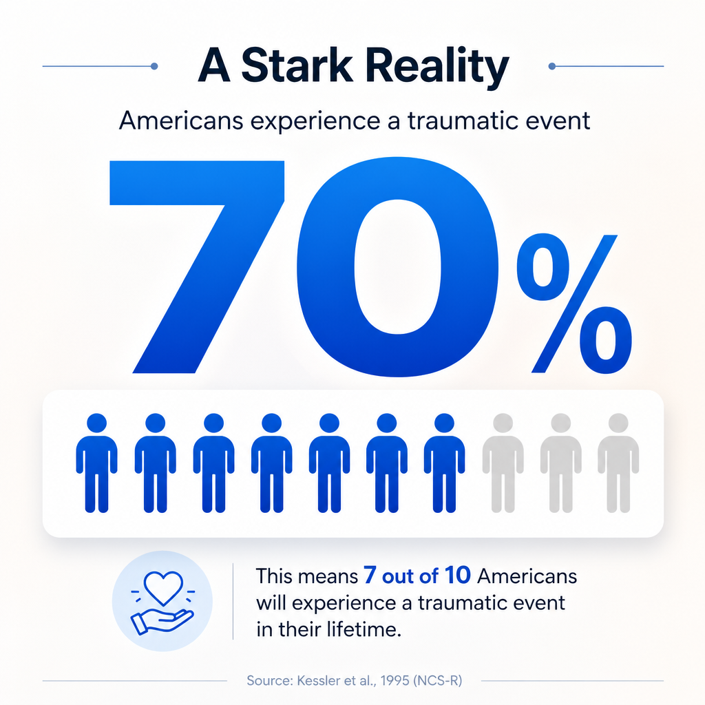 Traumatic event exposure: Americans experiencing at least one traumatic event